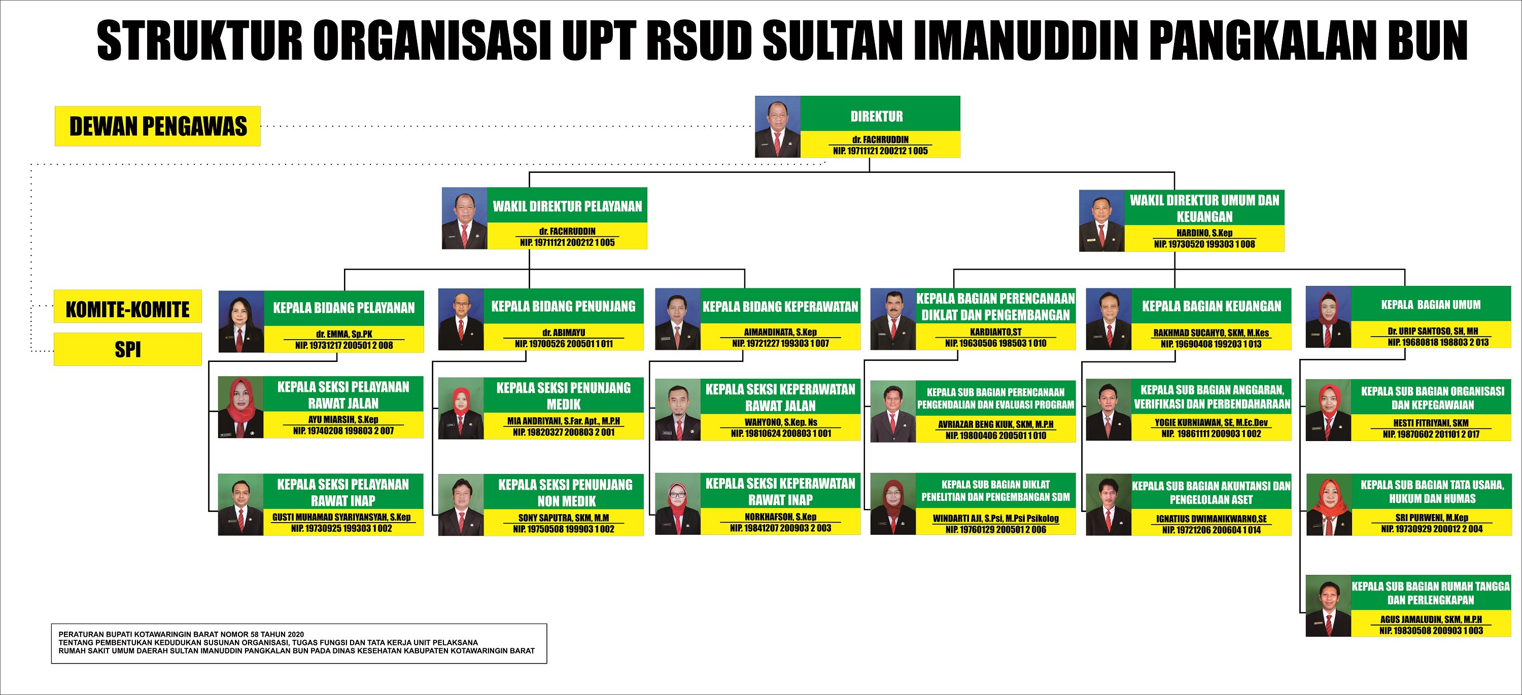 Struktur Organisasi