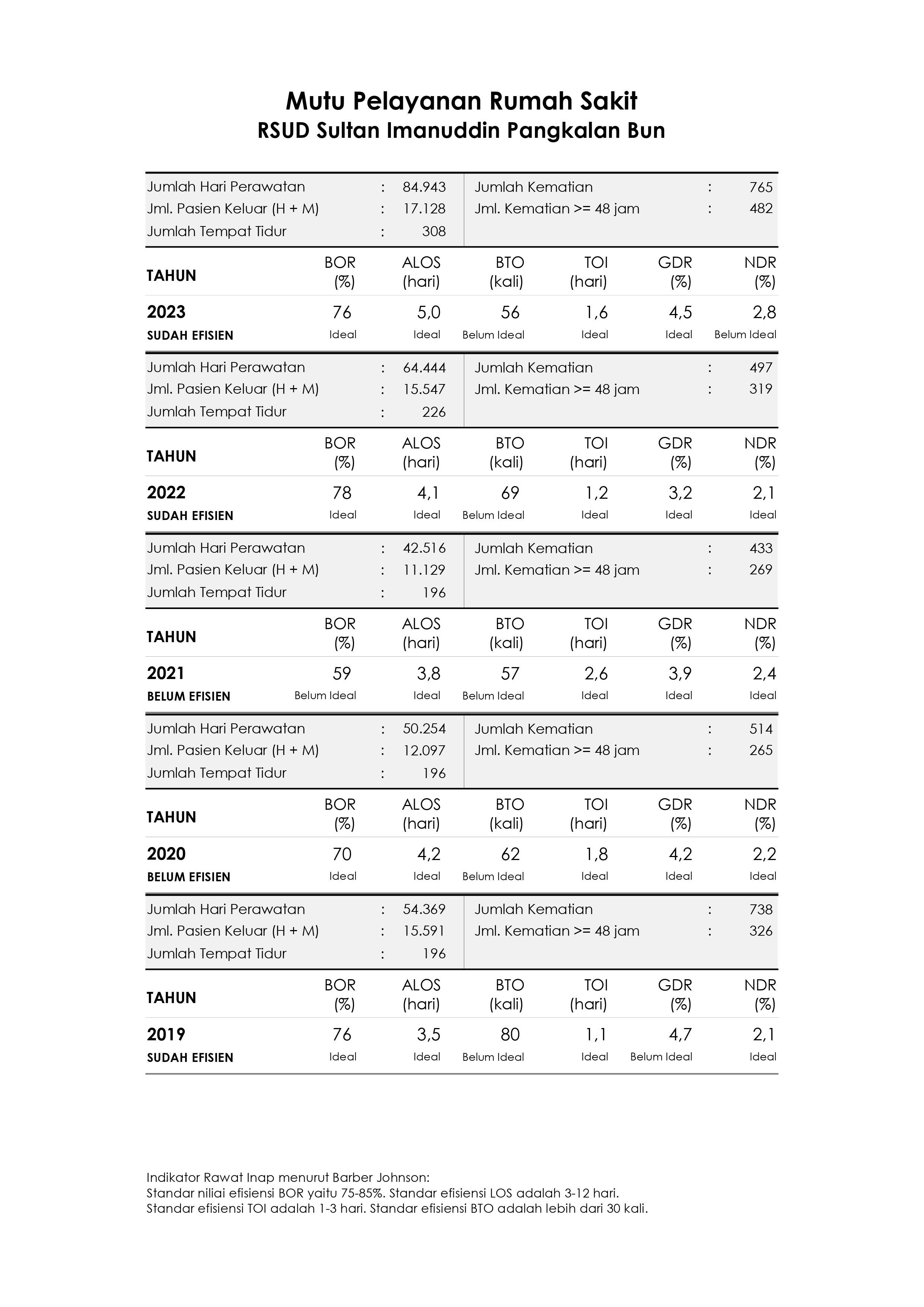 Laporan Kinerja BLUD dan Efisiensi Rumah Sakit